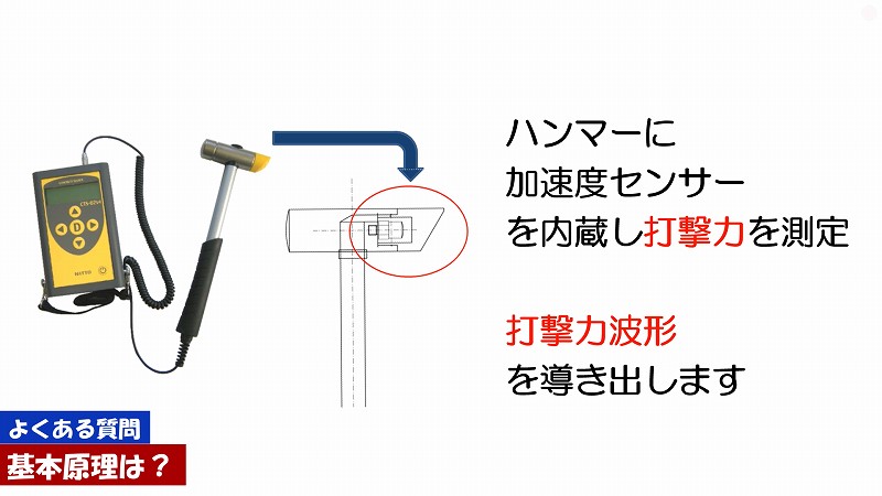動画解説】コンクリートテスターの基本原理 ITS-Square