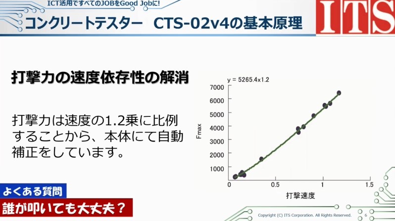 CTS-02 CTS-03 デモ オンライン ハンマー コンクリートテスター NETIS 日東建設 打音 非破壊検査　速度依存性　解消　補正