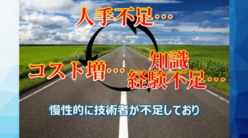 道路インフラ点検 課題 人手不足