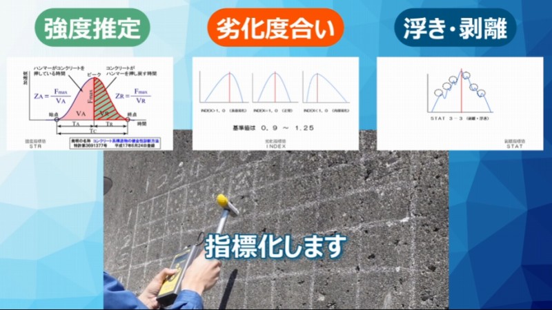 コンクリートテスター 指標化