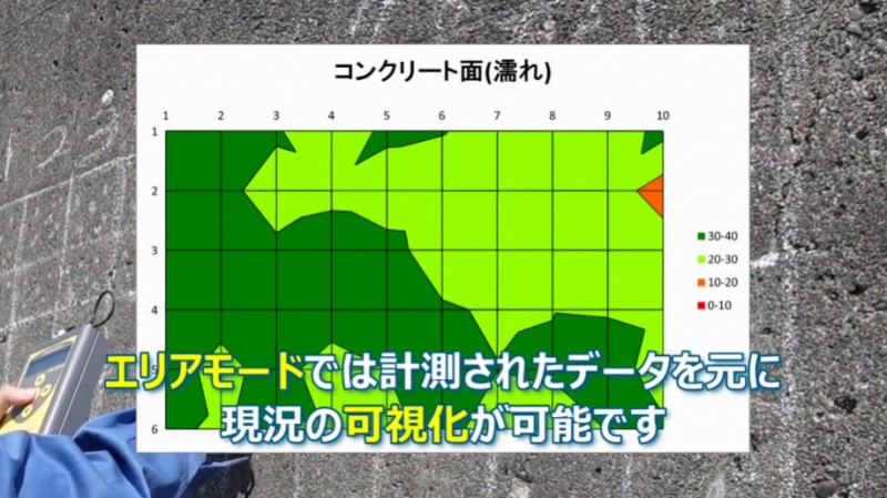 コンクリートテスター エリアモード
