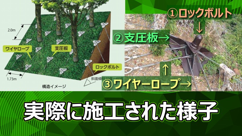 ノンフレーム工法　部材