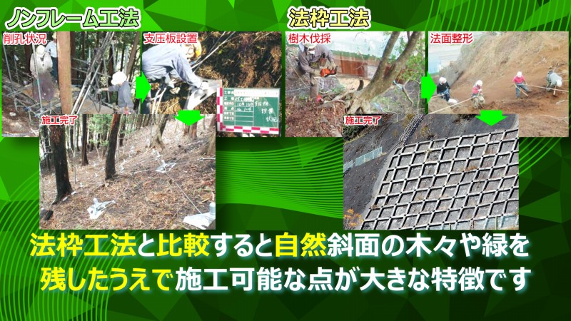 法枠工法　比較　自然斜面