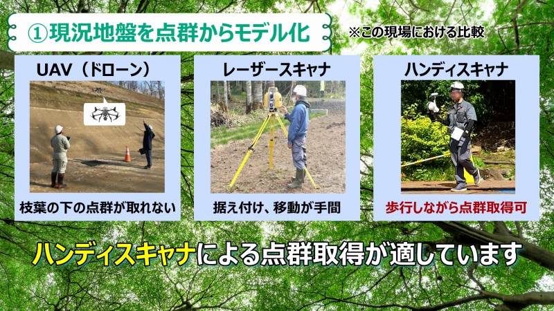 樹木　繁茂　測量　UAV　レーザスキャナ　ハンディスキャナ　点群取得