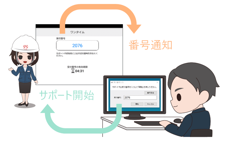 Generation-Eye ワンタイムパスワード