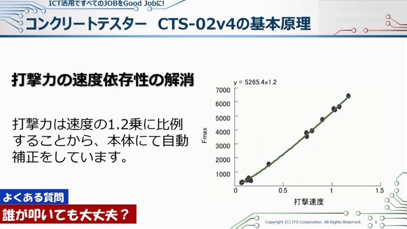 非破壊検査 コンクリートテスター 使い方 NETIS 日東建設 打音 CTS-02 CTS-03 BTS 加速度 波形 依存性　基本原理　
