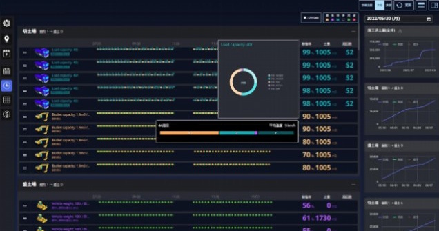 Smart Construction Simulation for ICT EARTHBRAIN